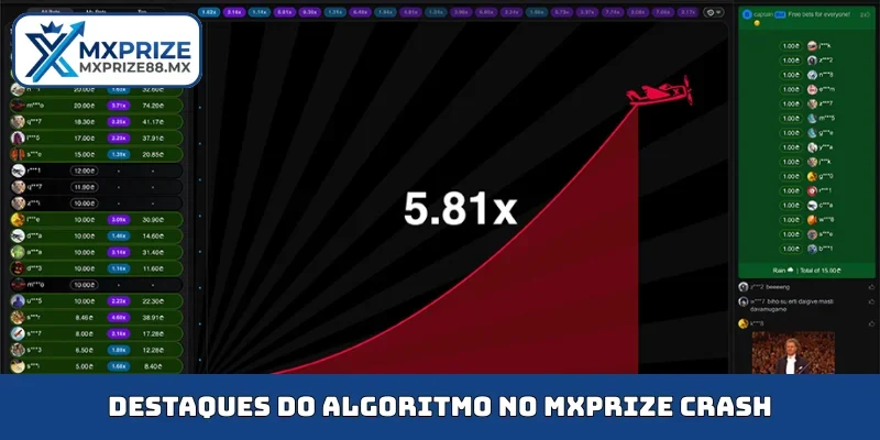 Destaques do algoritmo no MXPRIZE crash