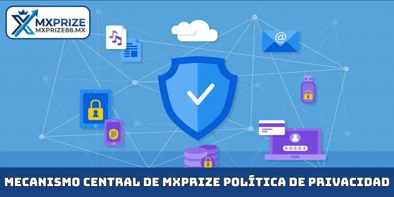Mecanismo central de MXPRIZE Política de privacidad